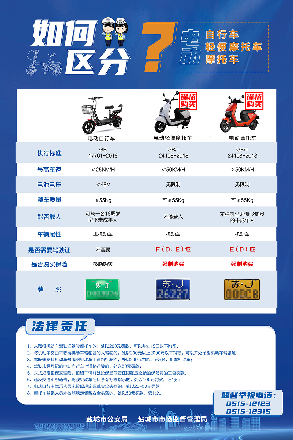 如何区分电动车(8.3改).jpg